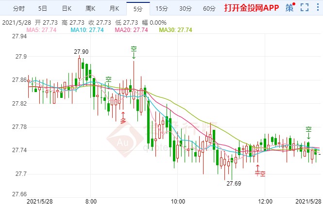 美联储距加息不远了?白银期货暂守关键支撑