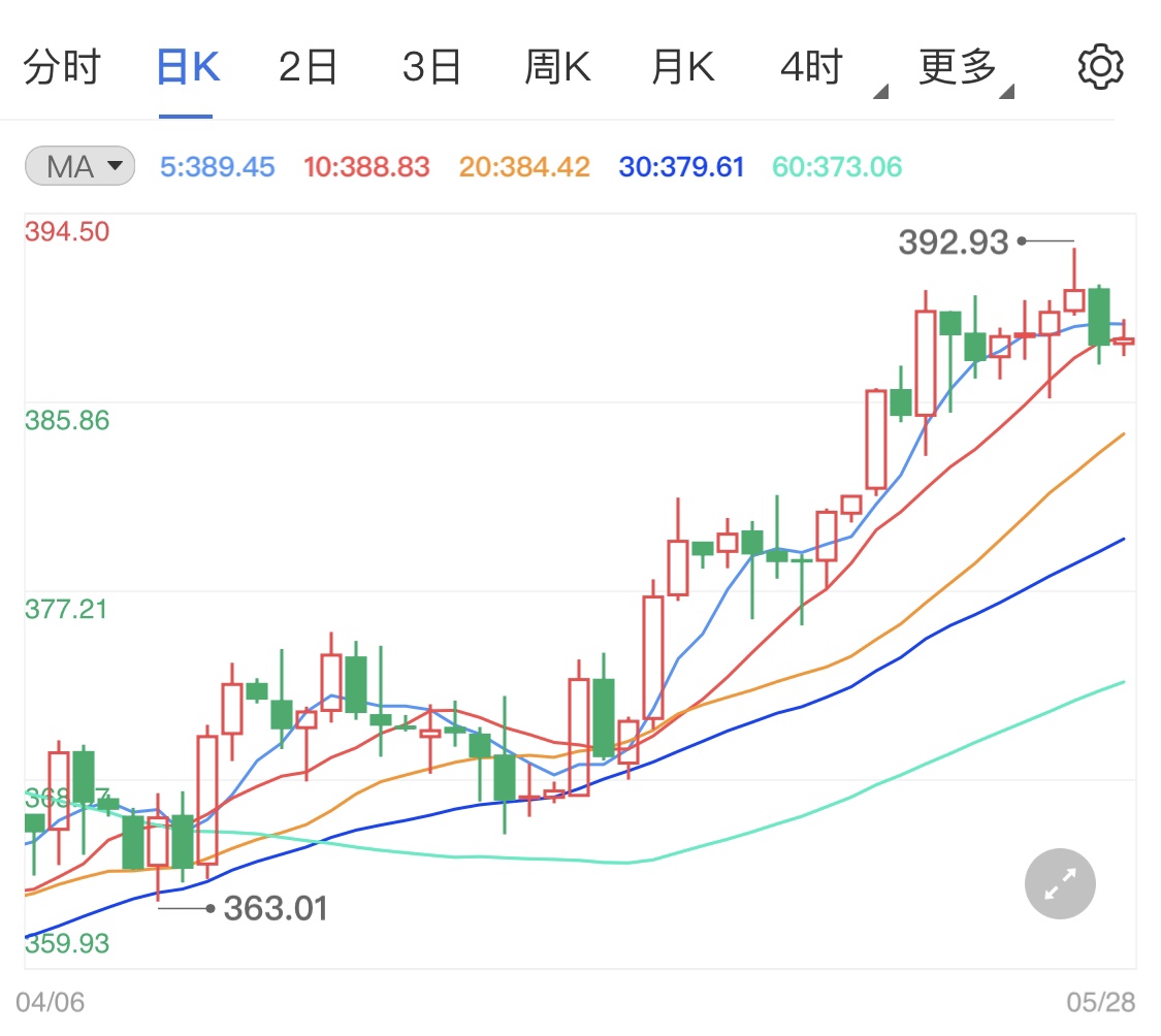 跨境通今天走势如何 778e788b2328d4872f7f9a74bf652a9d.jpg?_=1622183150780