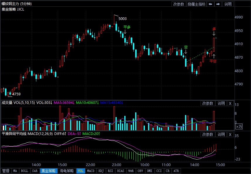 5月28日<a href=http://www.skping.com target=_blank class=infotextkey>期货</a>软件走势图综述:螺纹钢<a href=http://www.skping.com target=_blank class=infotextkey>期货</a>主力涨4.07%