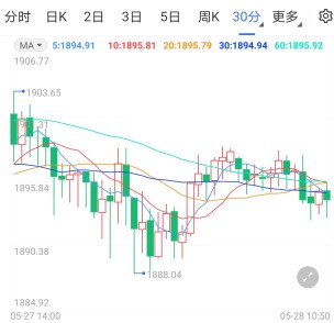 美劳动力市场复苏推进 黄金阶段见顶小幅走弱
