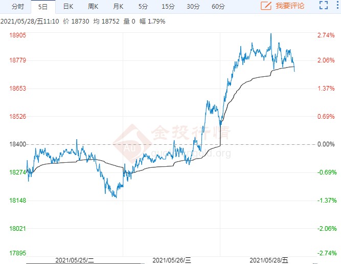 止跌企稳 沪铝期货价格重心小幅上移