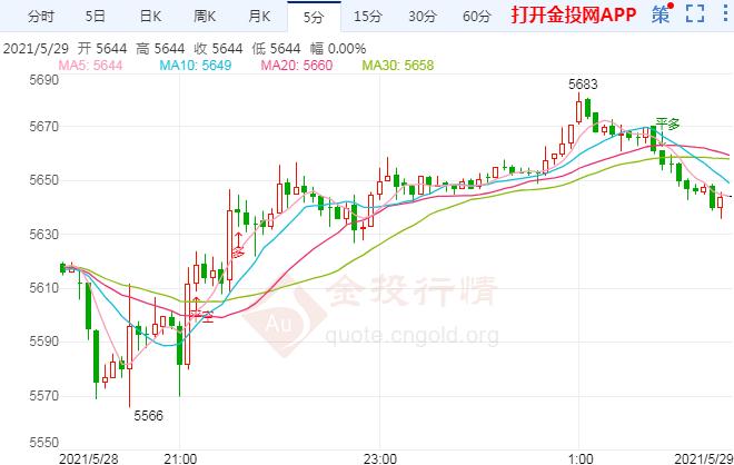 美国通胀指标又爆表了!白银TD技术行情分析