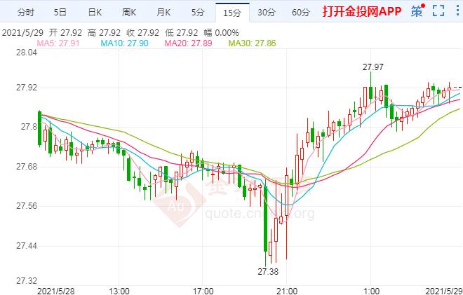 下周又将迎非农数据 最新白银交易策略