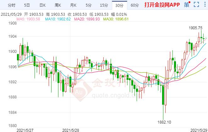 国际黄金连续第四周收阳 非农周能否延续涨势?