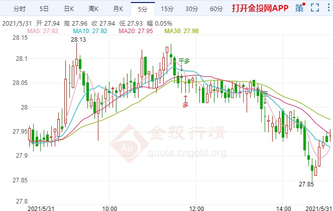 印度深陷疫情泥潭 现货白银多头趋势未改
