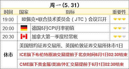 經(jīng)合組織:今年全球經(jīng)濟(jì)將創(chuàng)半世紀(jì)來(lái)最快增速 中國(guó)經(jīng)濟(jì)預(yù)計(jì)增長(zhǎng)8.5%