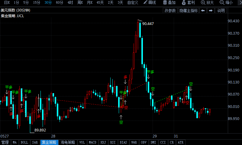 2個月漲逾220美元 黃金狂飆后面臨“非農(nóng)”挑戰(zhàn) 縮債擔(dān)憂重燃恐利多美元