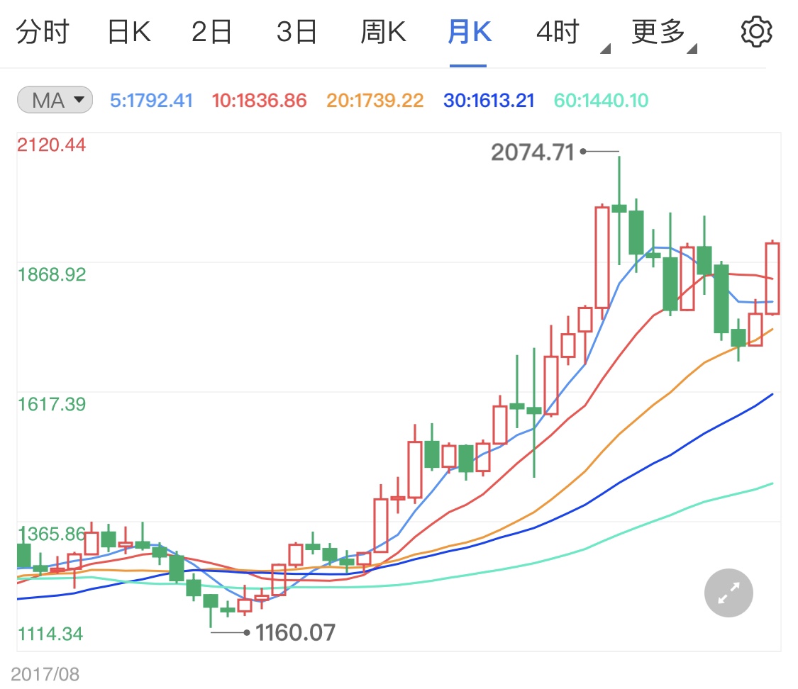 部分地区疫情加剧现货黄金避险走高