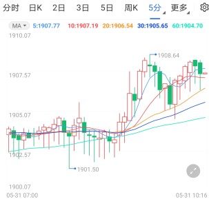 基建谈判迎重要时点 黄金高位偏强格局