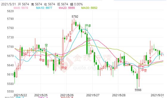 美海关对中国海鲜发暂扣令 白银TD触高点后回落