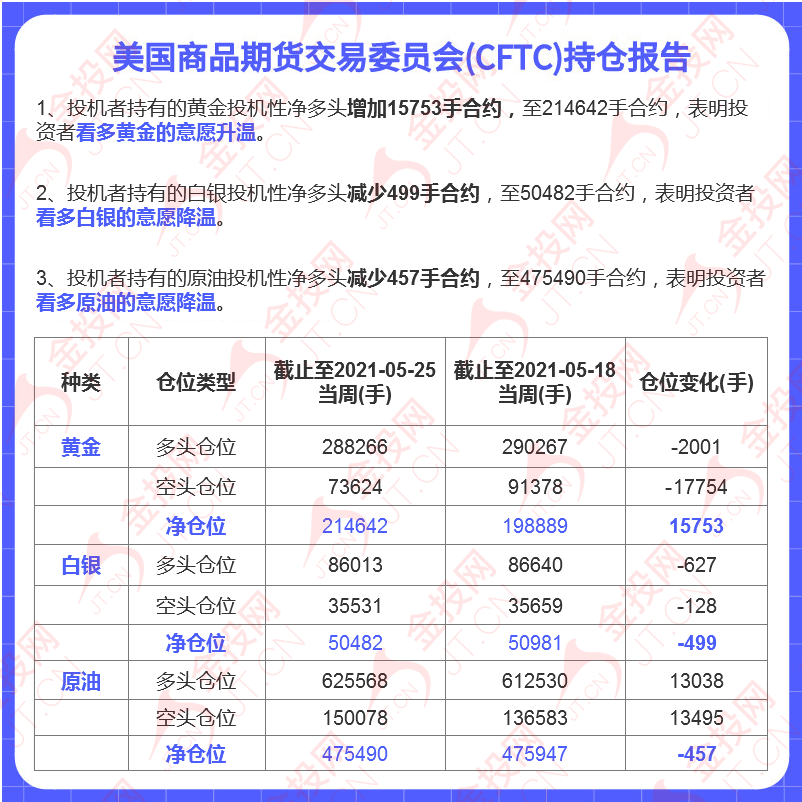 2個月漲逾220美元 黃金狂飆后面臨“非農(nóng)”挑戰(zhàn) 縮債擔(dān)憂重燃恐利多美元