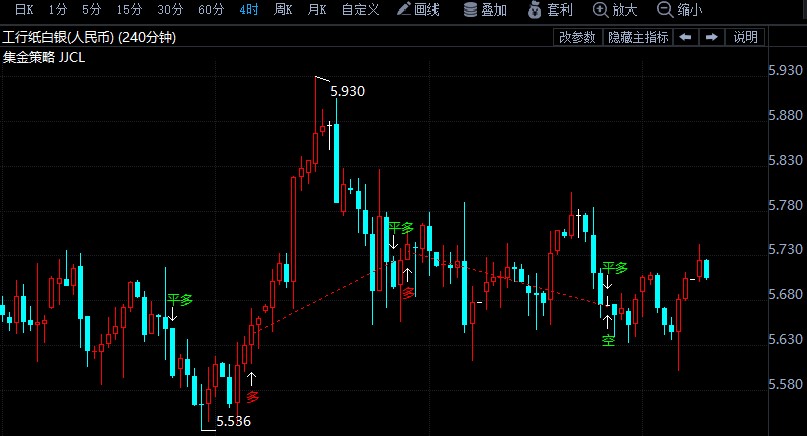 美国通胀数据创新高 纸白银上涨趋势明显
