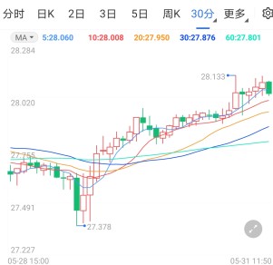 非农超级周重磅来袭 白银期货继续上行