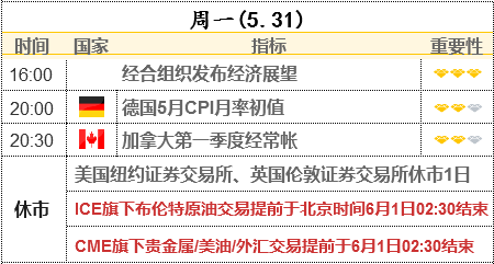 2个月涨逾220美元 黄金狂飙后面临“非农”挑战 缩债担忧重燃恐利多美元