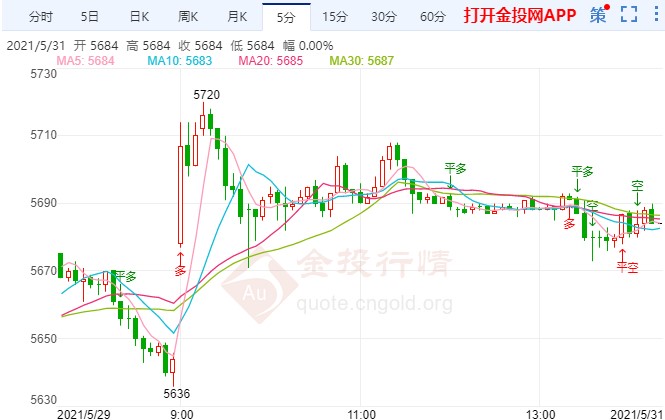 基建谈判或启动预算和解 白银TD暂守高位震荡