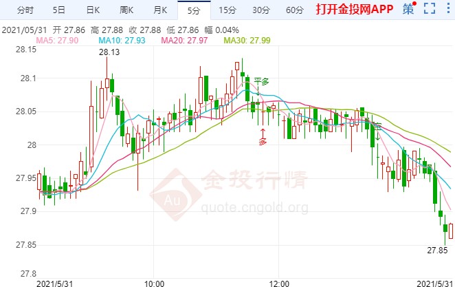 白银期货回升迎非农数据周洗礼