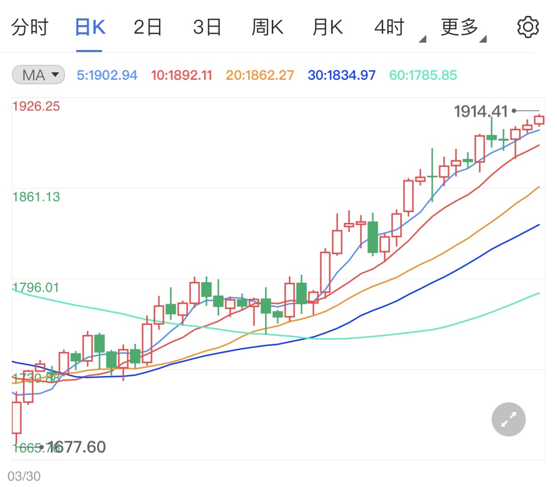 黄金基金和黄金期货有什么区别 1f22f6754545c67d82103a8a33e0df66.jpg?_=1622518058455