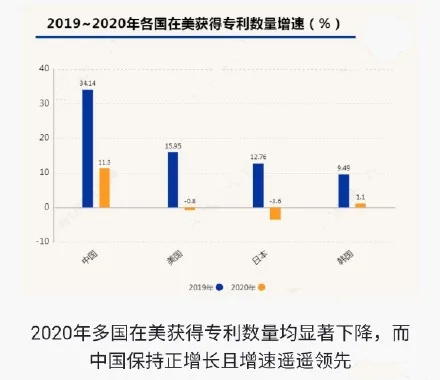 4个“世界第一”！2.4万亿资金涌动,华为稳居榜首,美国该退位了！