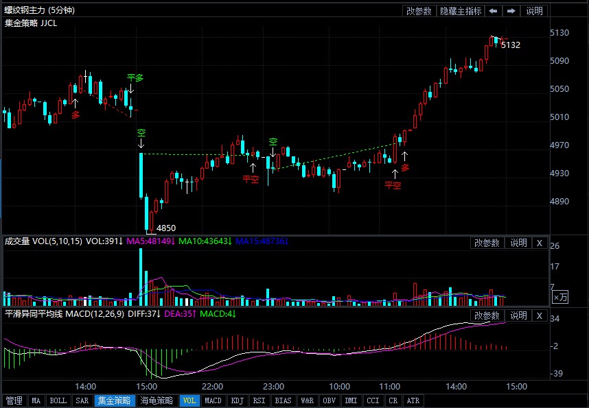 螺纹钢期货实时行情最新消息 28325ae74e949cea82fcc7762ade30a2.jpg?_=1622531203252
