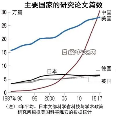 4个“世界第一”！2.4万亿资金涌动,华为稳居榜首,美国该退位了！