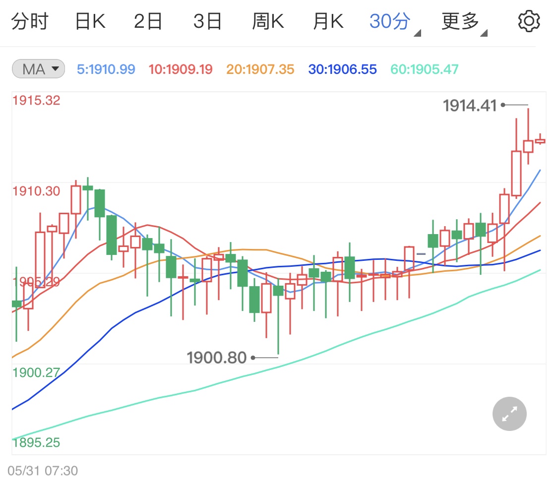 通胀率GDP_美联储“褐皮书”:美国通胀压力进一步增加