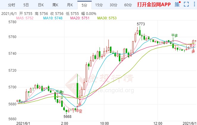 全球疫苗分配严重失衡 白银TD多头继续占优