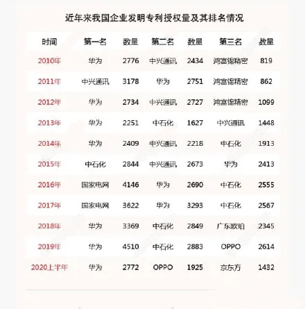 4個“世界第一”！2.4萬億資金涌動,華為穩(wěn)居榜首,美國該退位了！