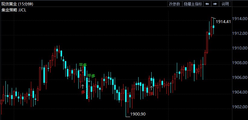 黄金看涨押注激增 非农恐引发更大行情