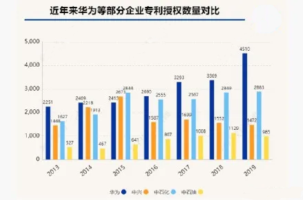 4个“世界第一”！2.4万亿资金涌动,华为稳居榜首,美国该退位了！