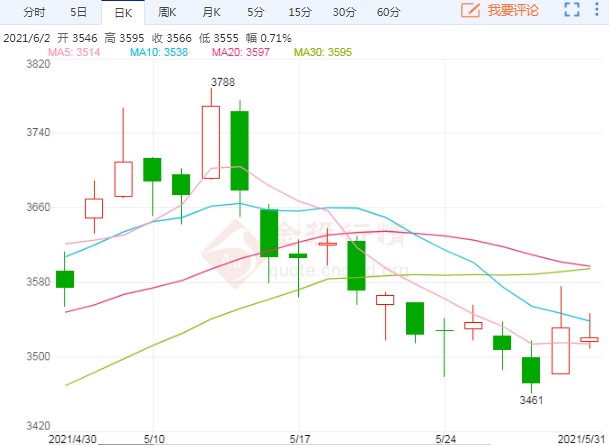豆粕挺价意愿较强 或维持震荡偏强走势