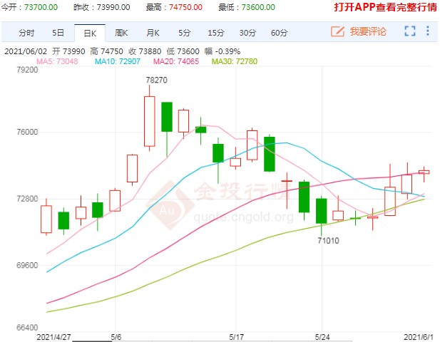 多机构一致看好 沪铜价格继续偏强运行