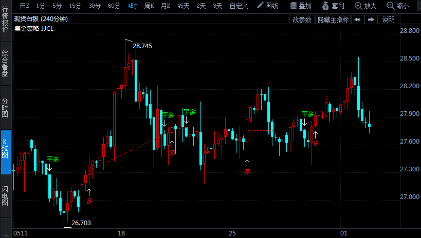 對(duì)沖基金大幅削減大宗商品多頭頭寸 黃金凈多頭倉(cāng)位升至1月初最高水平