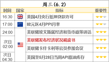 對沖基金大幅削減大宗商品多頭頭寸 黃金凈多頭倉位升至1月初最高水平