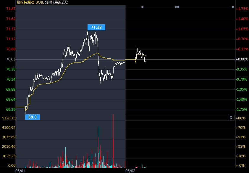 螺纹钢期货最新行情预测 7db384d5b66bdc2d023a960556681e21.jpg?_=1622599886245