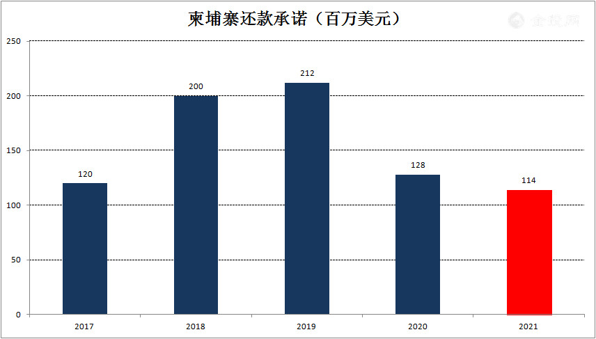 【国际焦点】“40亿催债”不成！美国搬弄是非 挑拨中国与柬埔寨关系！