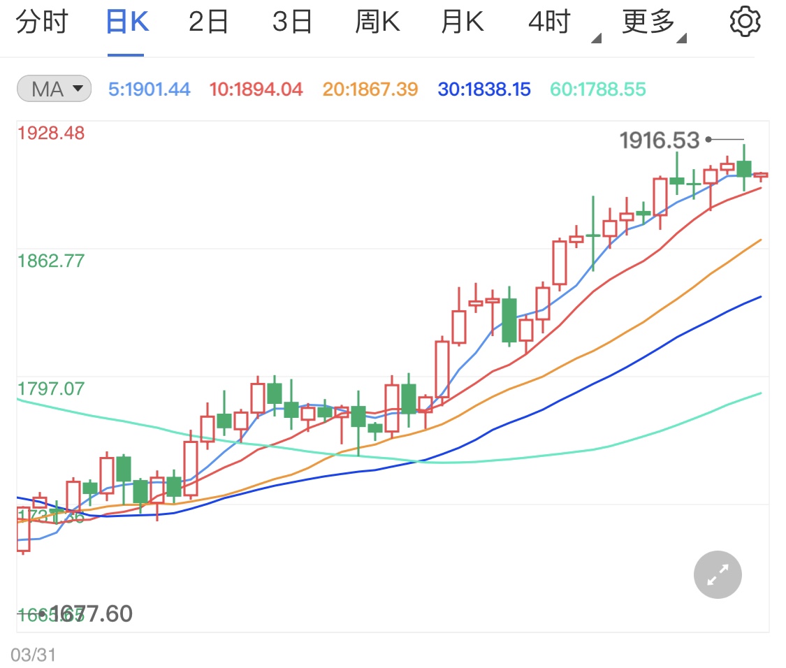 美经济数据向好黄金期货顺势下跌?
