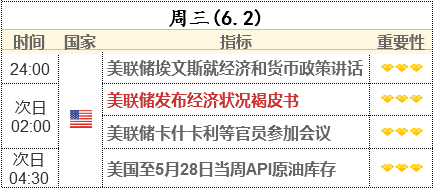 5月全國期貨市場成交量、成交額同比分別增長44.01%和79.36%