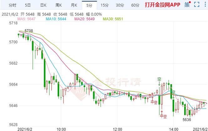 科兴疫苗列入紧急使用清单 白银td今日走势如何