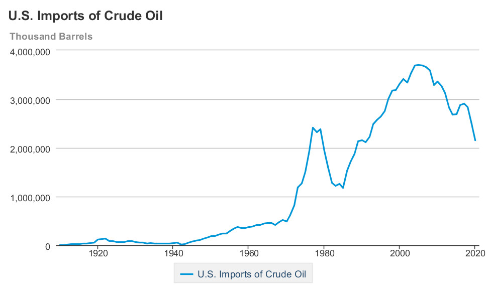 扣押伊朗原油 反手卖了1.1亿美元！揭秘美国进口伊朗原油之谜！