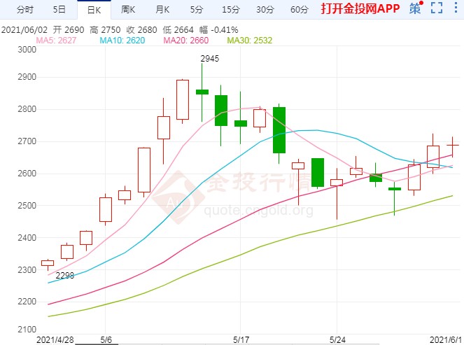 供需情况良好 玻璃行情维持震荡偏强思路