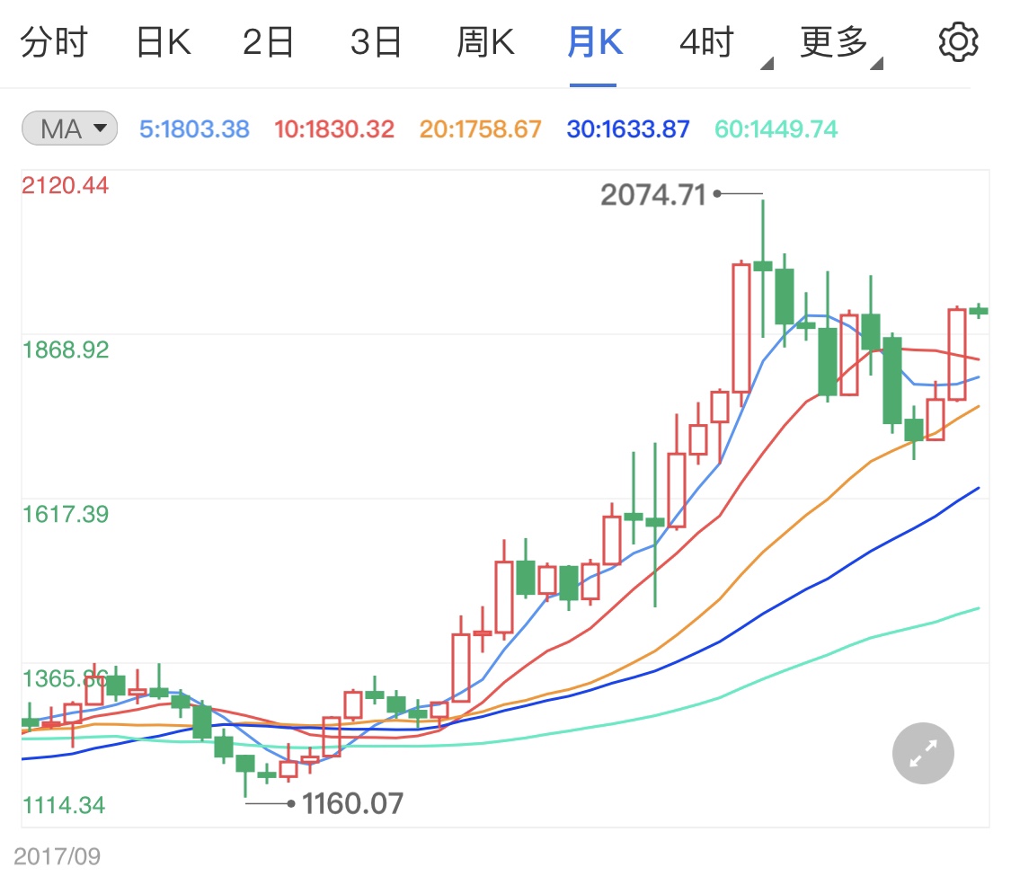 数据超预期现货黄金过山车行情