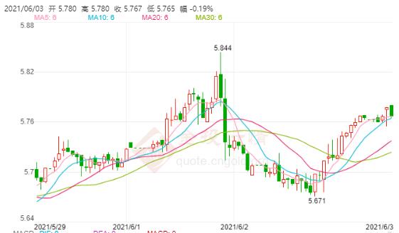 6月3日工行纸白银价格多少?工行纸白银价格今天多少钱一克?