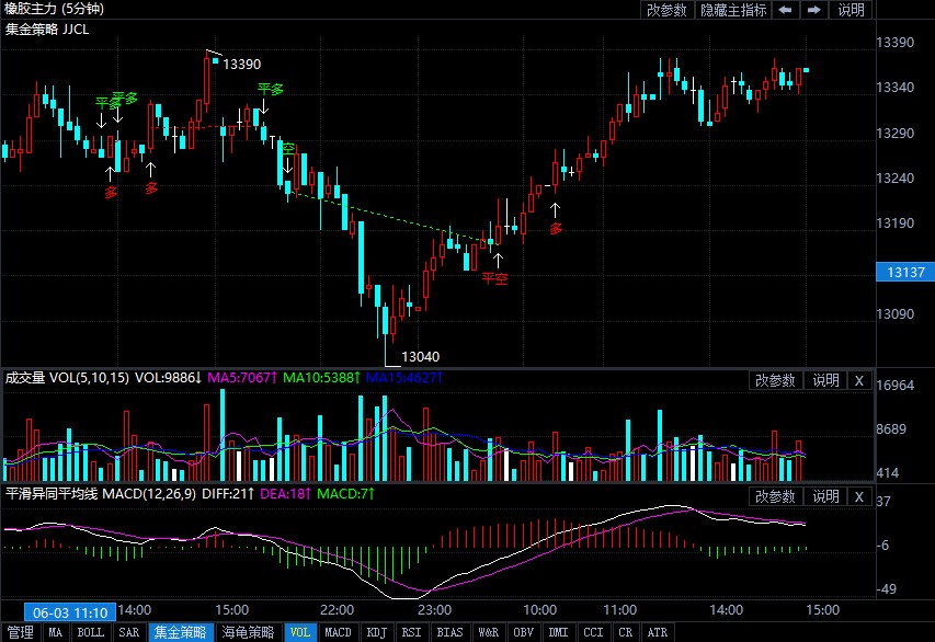 今日生猪期货行情走势图 2feb553ef5135191dad22b4469935510.jpg?_=1622790560550