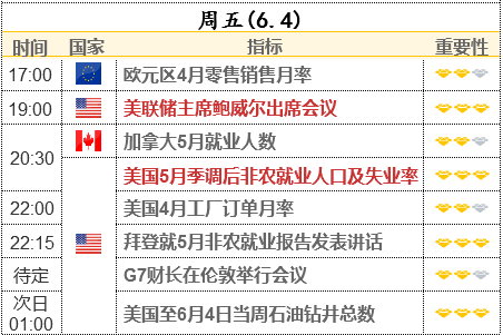 重大預(yù)警：今晚非農(nóng)、鮑威爾、拜登齊亮相 黃金又要暴跌了？
