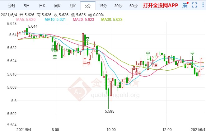纸白银多空命悬一线 等待晚间非农数据