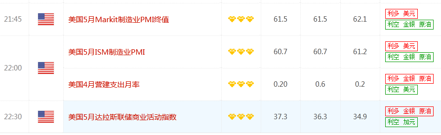 重大預(yù)警：今晚非農(nóng)、鮑威爾、拜登齊亮相 黃金又要暴跌了？