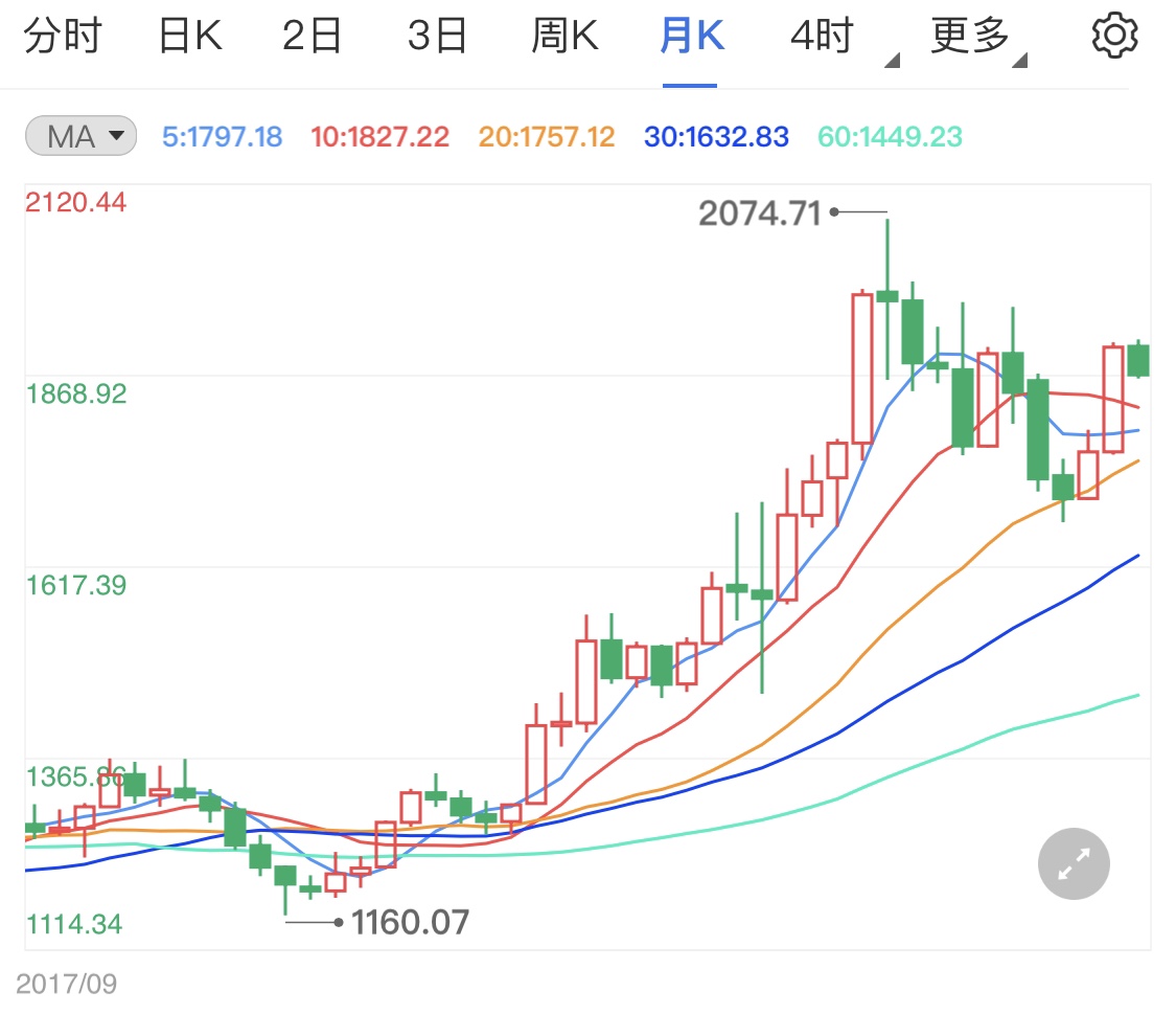 初请数据首次跌破40万利空现货黄金