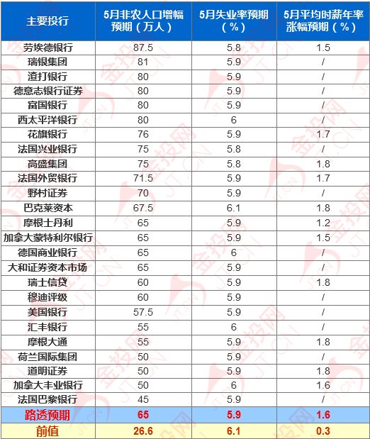 重大預(yù)警：今晚非農(nóng)、鮑威爾、拜登齊亮相 黃金又要暴跌了？