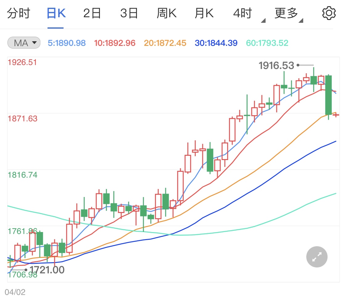 ADP创一年新高拉低黄金期货