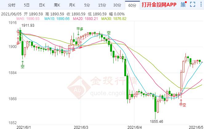 美国经济复苏长路漫漫 现货黄金高歌猛进